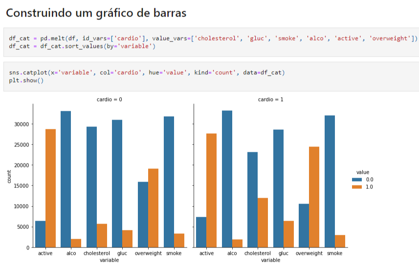 Algumas linhas de código tendo um gráfico de barras como resultado.